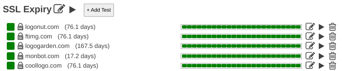 MonBot Dashboard SSL Times
